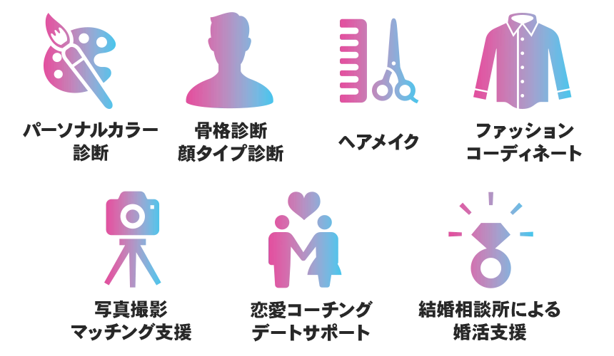 Newmeサービス内容